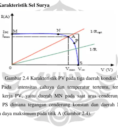 Gambar 2.4 Karakteristik PV pada tiga daerah kondisi. [4]    