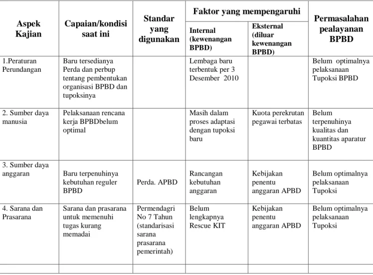 BAB III ISU-ISU STRATEGIS BERDASARKAN TUGAS DAN FUNGSI. 3.1 ...