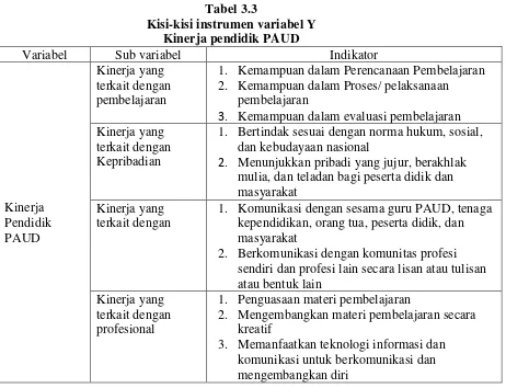 Tabel 3.2 Kisi-kisi instrumen Variabel X 