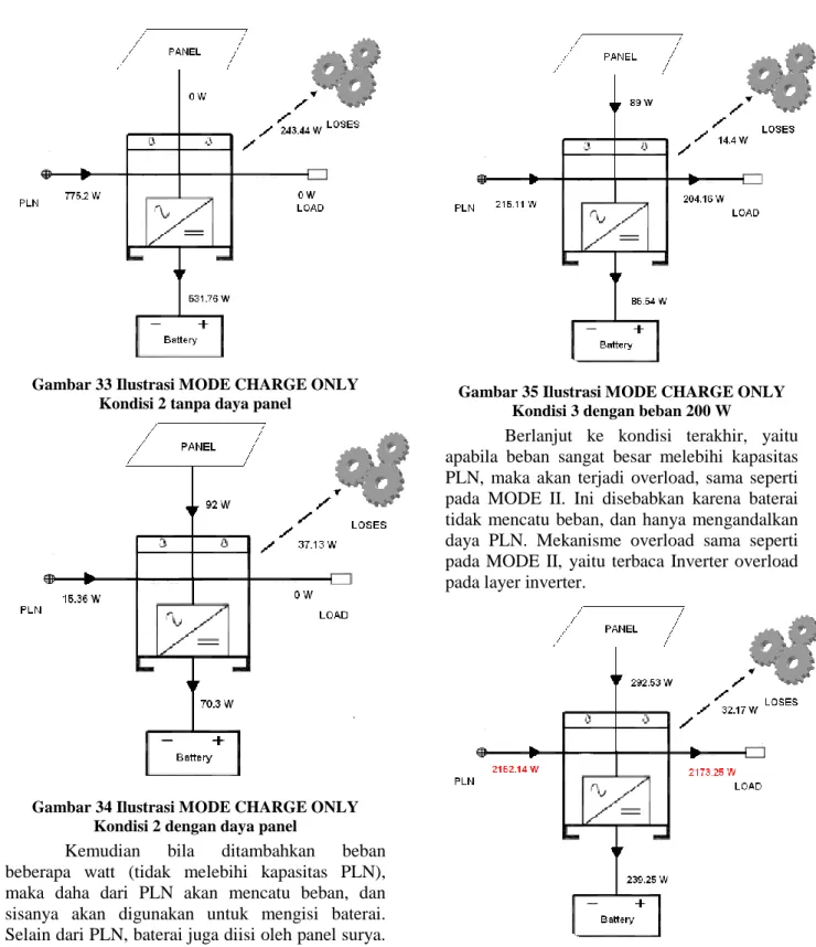 Gambar 34 Ilustrasi MODE CHARGE ONLY  Kondisi 2 dengan daya panel 