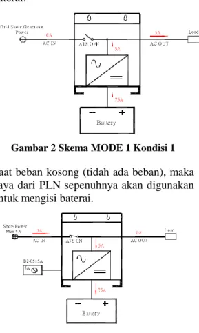 Gambar 1 Baterai SKYBATT yang digunakan  pada sitting ground