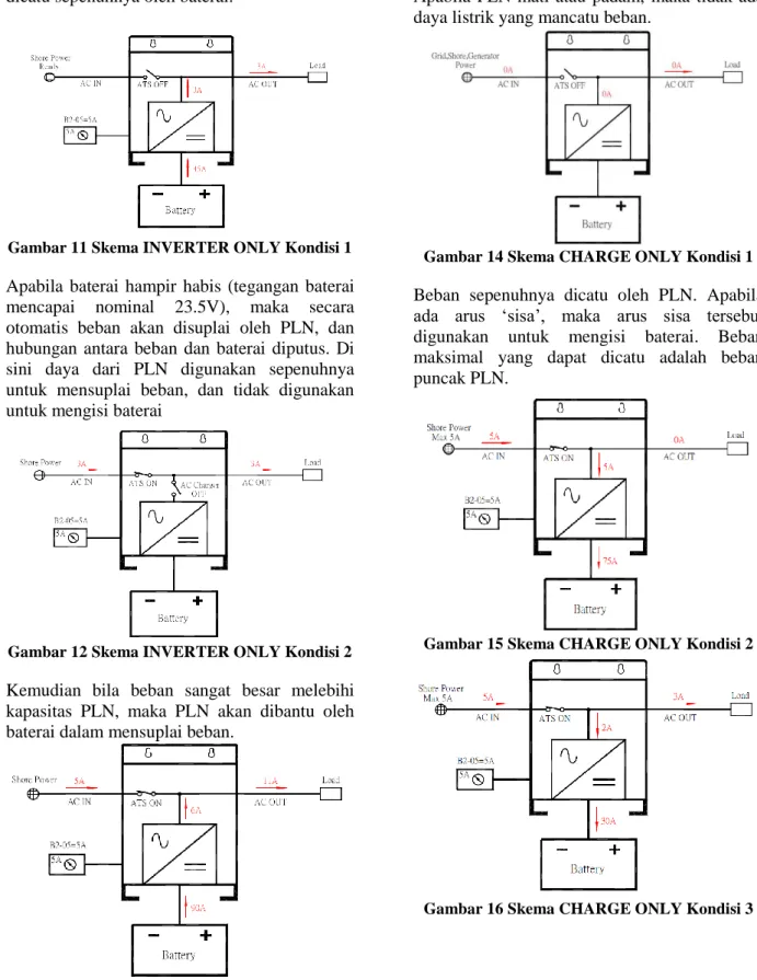 Gambar 11 Skema INVERTER ONLY Kondisi 1 