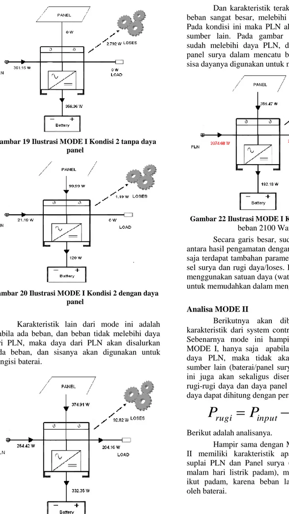 Gambar 19 Ilustrasi MODE I Kondisi 2 tanpa daya  panel 