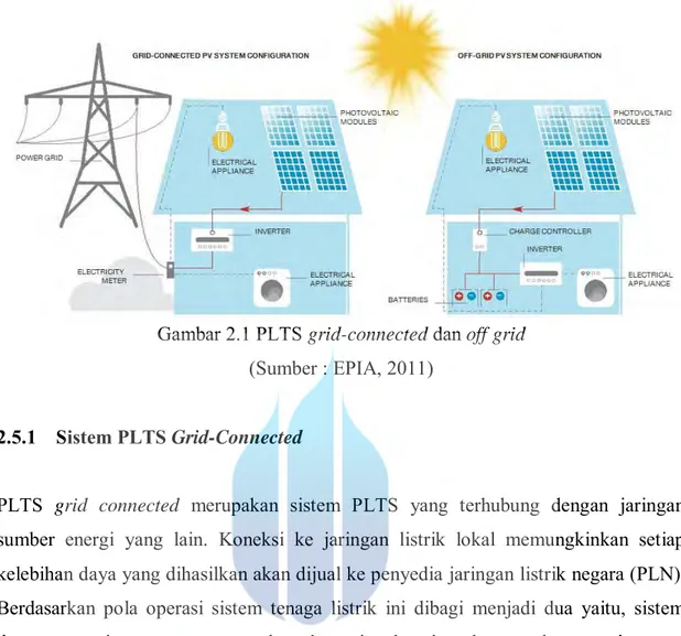 Gambar 2.1 PLTS grid-connected dan off grid  (Sumber : EPIA, 2011) 