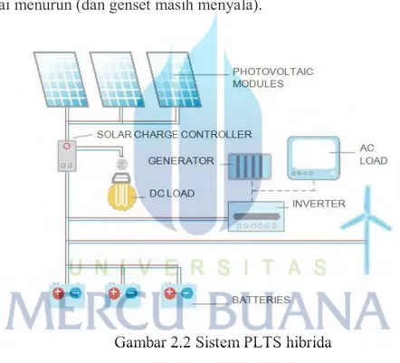 Gambar 2.2 Sistem PLTS hibrida  (Sumber : EPIA, 2011)  2.6  KOMPONEN PLTS 