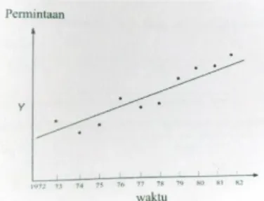 Gambar 1 Pola Data Horizontal [2] 