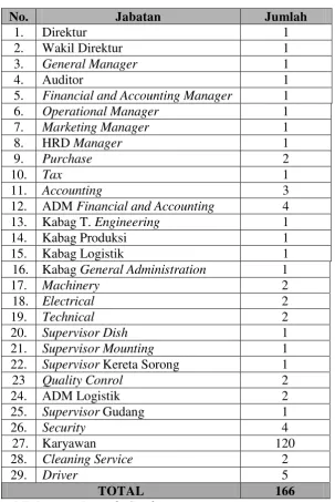 Tabel 2.1. Alokasi Tenaga Kerja  