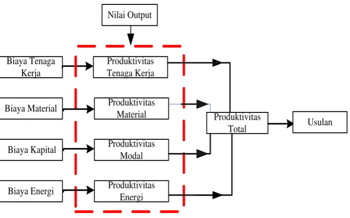 Gambar 4.2. Tahapan Penelitian 