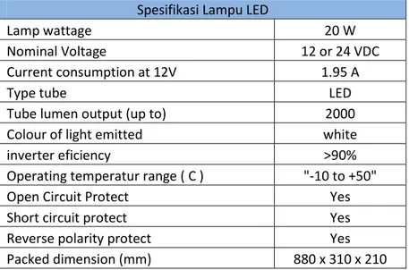 Tabel 4-1 Data Lampu yang digunakan  Spesifikasi Lampu LED 