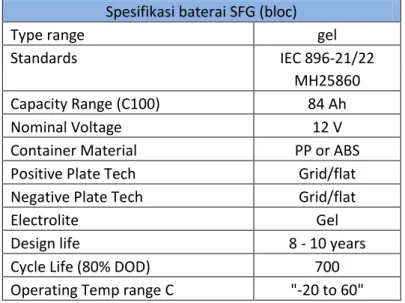 Tabel 4-5 Spesifikasi Solar Charge Controller  Spesifikasi Solar Charge Controllers SPCC 10E 