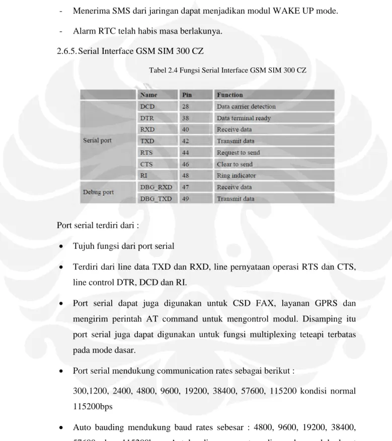 Tabel 2.4 Fungsi Serial Interface GSM SIM 300 CZ