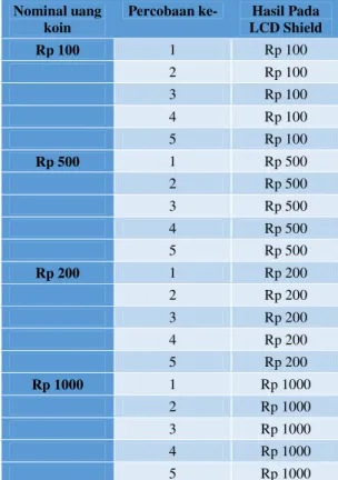 Tabel 5  Pengiriman Data 