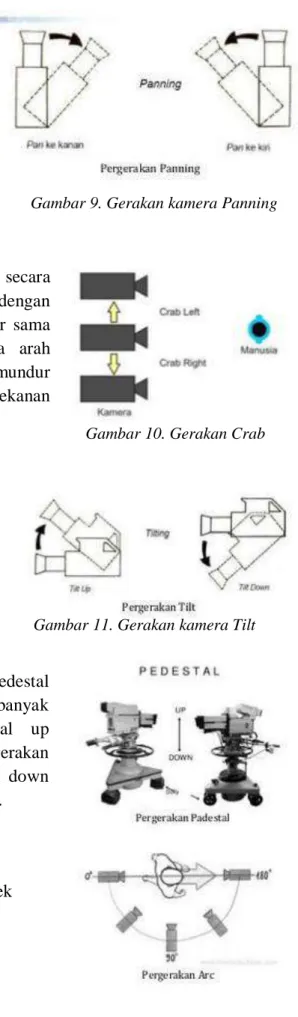 Gambar 10. Gerakan Crab 