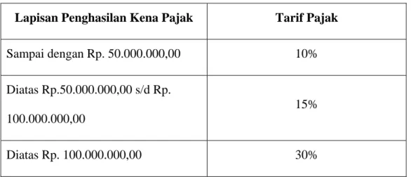 Tabel II.4 