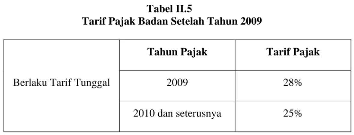 Tabel II.5 