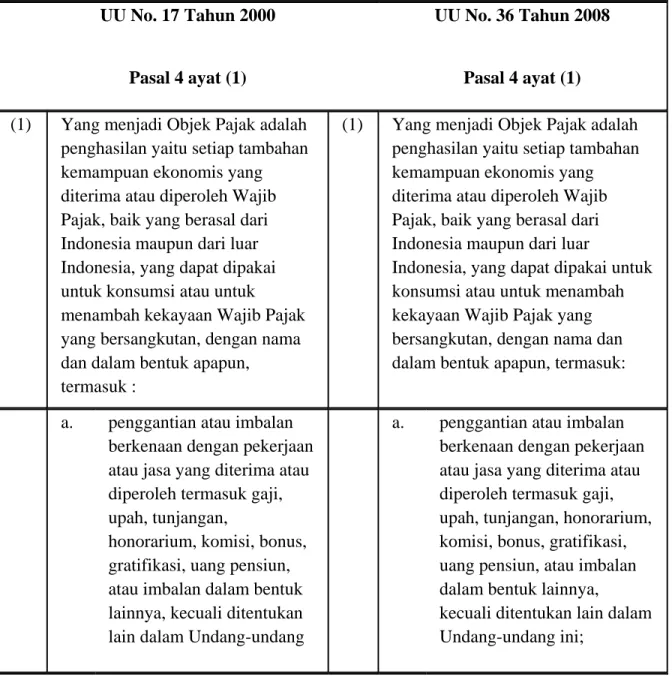 Tabel II.1 