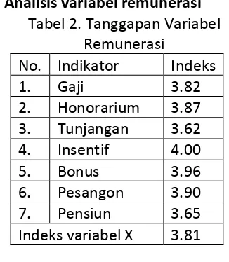 Tabel 1. Interval Nilai Indeks 