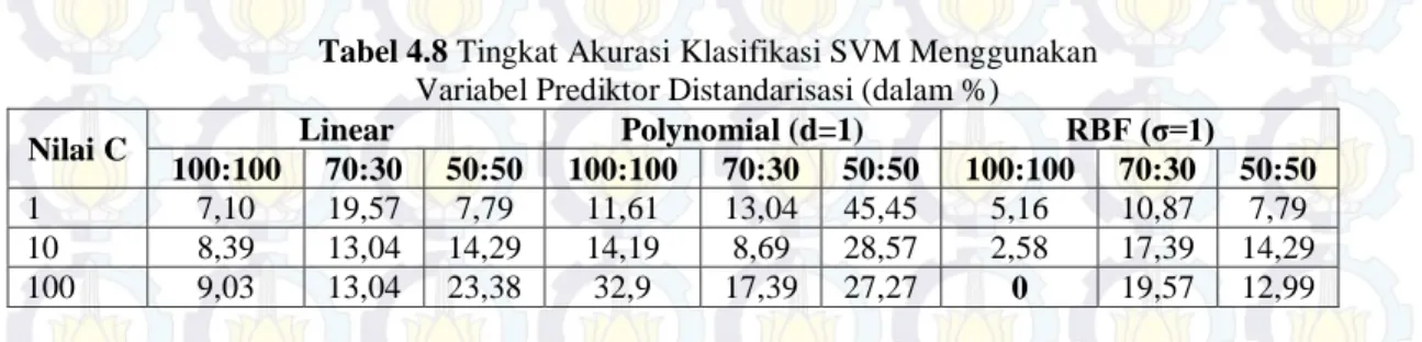 Tabel 4.7 menjelaskan perusahaan yang tergolong syariah dan terklasifikasi dalam syariah sebanyak  enam perusahaan (sebesar 66,67 %)