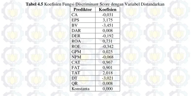 Tabel 4.5 Koefisien Fungsi Discriminant Score dengan Variabel Distandarkan  Prediktor  Koefisien  CA  -0,031  EPS  3,175  BV  -3,451  DAR  0,008  DER  -0,192  ROA  0,731  ROE  -0,342  GPM  0,025  NPM  -0,068  CAT  0,967  FAT  0,901  TAT  2,018  DT  -3,021 