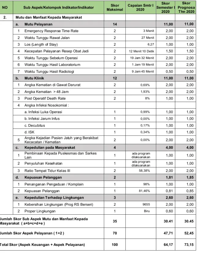 Proses Penilaian Kinerja BLU - RENCANA BISNIS DAN ANGGARAN TAHUN 2021 ...