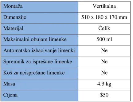 Tablica 2.  Specifikacije preše Eko – Mania 