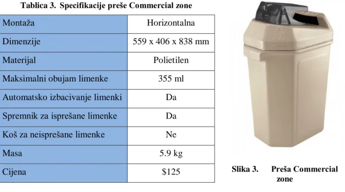 Tablica 3.  Specifikacije preše Commercial zone 