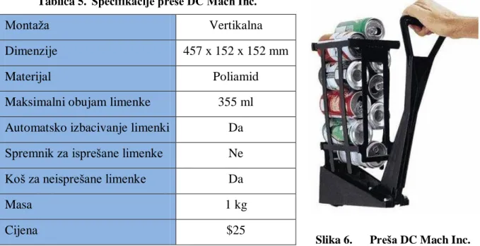 Tablica 5.  Specifikacije preše DC Mach Inc.  