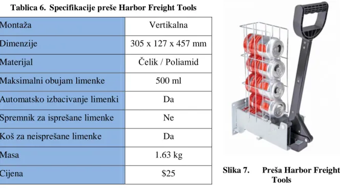 Tablica 6.  Specifikacije preše Harbor Freight Tools 