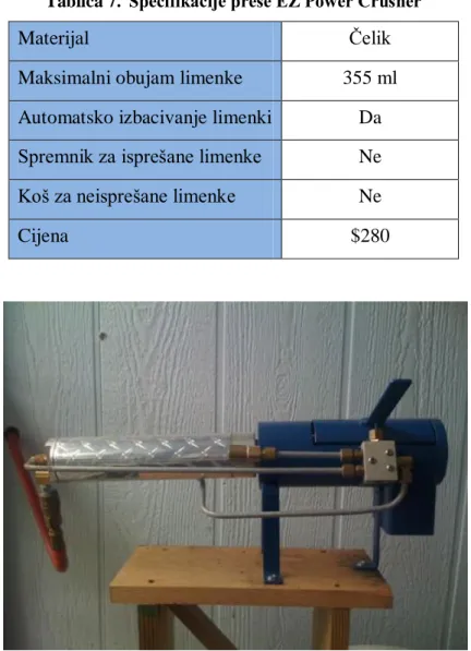 Tablica 7.  Specifikacije preše EZ Power Crusher 