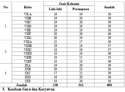 Tabel 4.23Data Guru dan Karyawan MTsN Karangrejo Tahun Ajaran 2010/2011