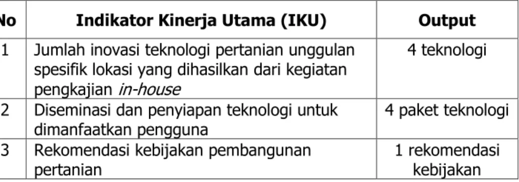 Tabel 9. Indikator Kinerja Utama (IKU) BPTP Jawa Barat Tahun 2019 