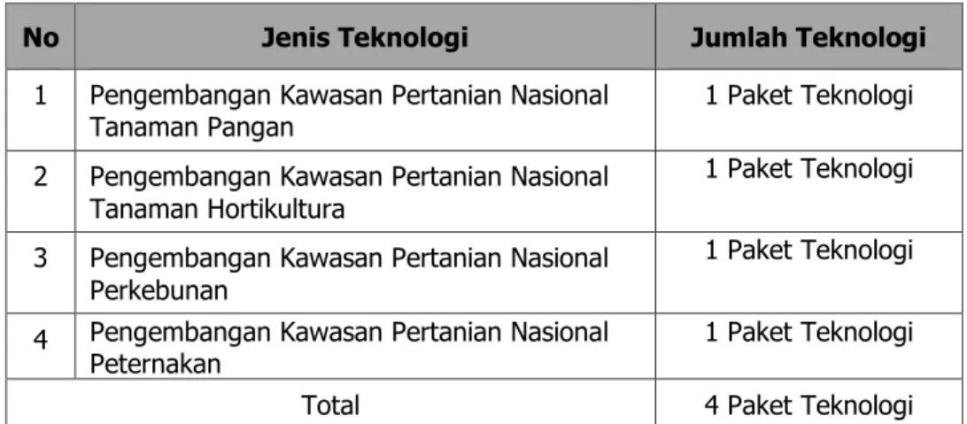 Tabel 13. Rekomendasi kebijakan pembangunan pertanian di Provinsi Jawa  Barat Tahun 2019