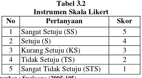 Tabel 3.2  