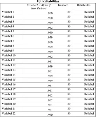 Tabel 3.5 Uji Reliabilitas 