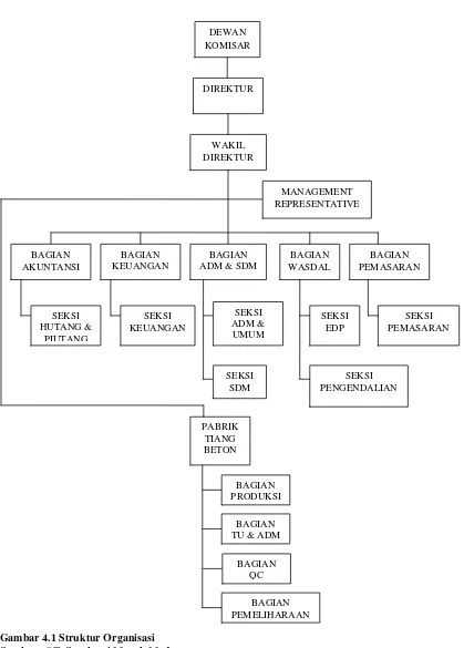 Gambar 4.1 Struktur Organisasi Sumber : PT. Sumbetri Megah Medan 