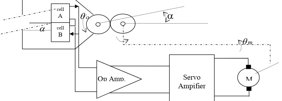 Gambar 1. Diagram skematik sistem sun seeker. 