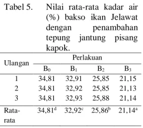 Tabel 5.  Nilai  rata-rata  kadar  air  (%)  bakso  ikan  Jelawat  dengan  penambahan  tepung  jantung  pisang  kapok