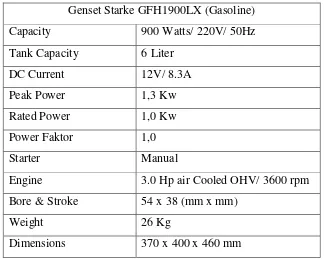 Tabel 3.1 Spesifikasi Genset Starke GFH1900LX 