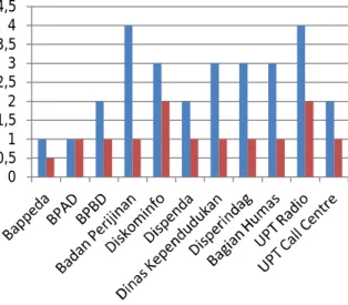 Gambar 5: Volume protokol 