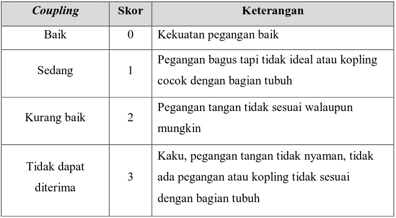Tabel 3.9. Coupling 