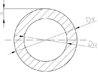 Tablica 1. Dimenzije poprečnog presjeka cijevi 