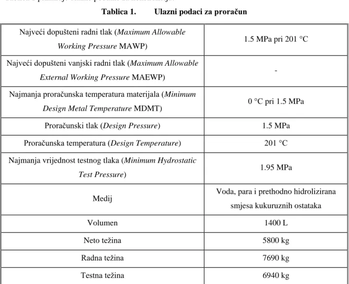 Tablica 1 prikazuje ulazne podatke za konstrukciju.  