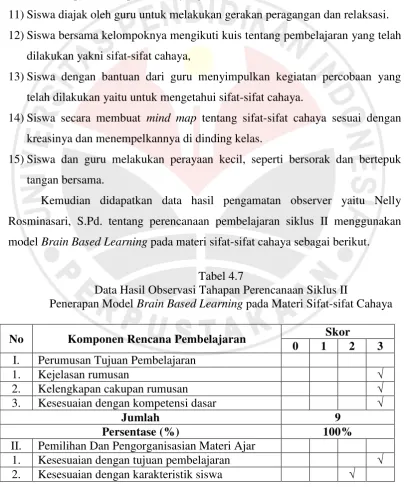 Tabel 4.7 Data Hasil Observasi Tahapan Perencanaan Siklus II 