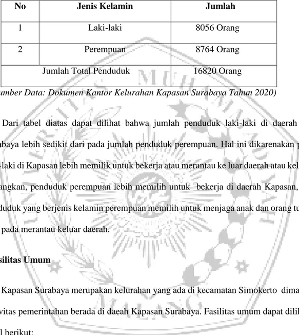 Tabel 4.2. Jumlah Penduduk Kapasan Surabaya  No  Jenis Kelamin              Jumlah 