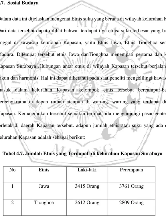 Tabel 4.7. Jumlah Etnis yang Terdapat  di kelurahan Kapasan Surabaya 