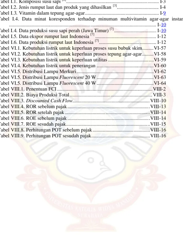 Tabel I.1. Komposisi susu sapi [2] ........................................................................