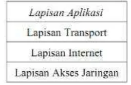 Gambar 2.1 Struktur kontrol PID ideal bentuk dependent. 