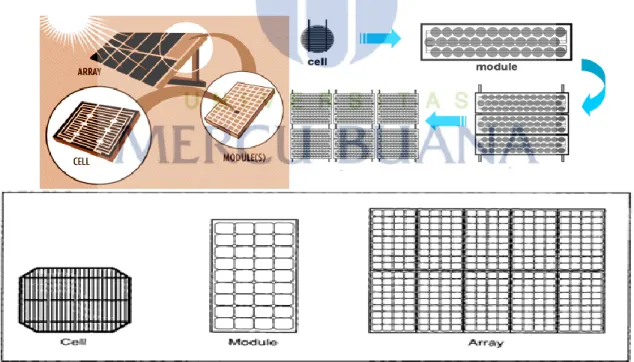 Gambar 3.1 Modul Surya 