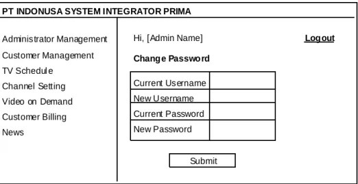 Gambar 3.22 Layar Administrator Change Password 