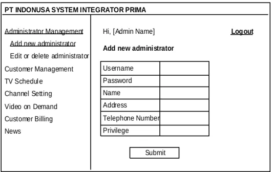 Gambar 3.23 Layar Add new Administrator 
